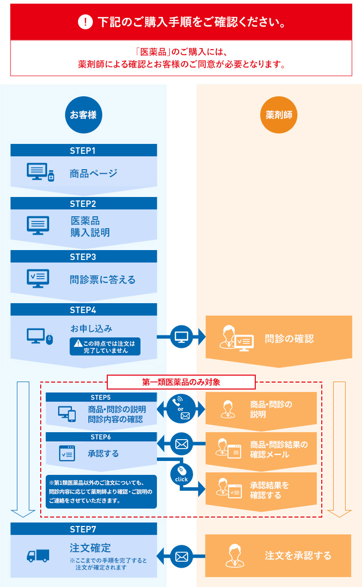 大正 製薬 ダイレクト