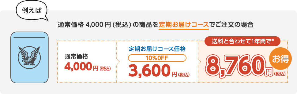 例えば