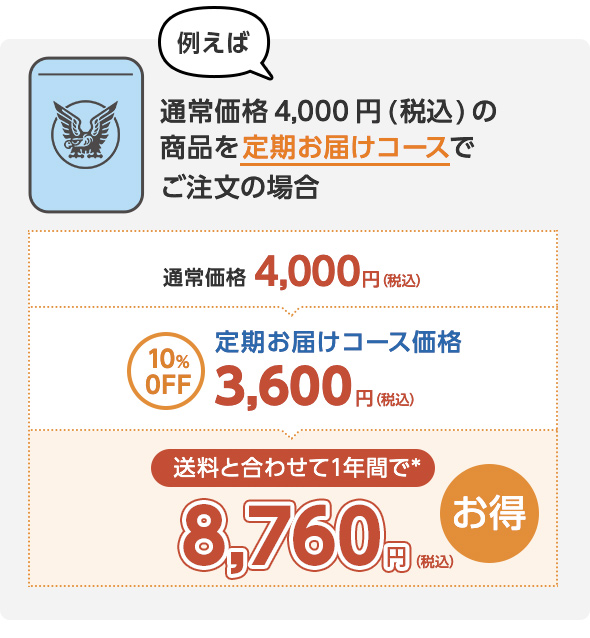 例えば