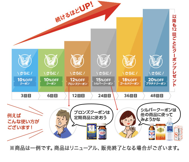 続けるほどUP!