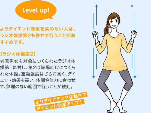 よりダイエット効果を高めたい人は、ラジオ体操第2も併せて行うことがおすすめです。
									【ラジオ体操第2】
									老若男女を対象につくられたラジオ体操第1に対し、第2は職場向けにつくられた体操。運動強度はさらに高く、ダイエット効果も高い。体調や体力に合わせて、無理のない範囲で行うことが鉄則。