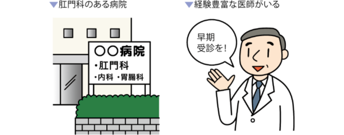 肛門科のある病院／経験豊富な医師がいる