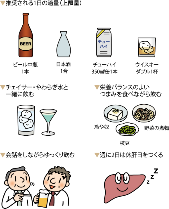 飲み過ぎは脂肪蓄積のもと 肝臓とお酒の関係 公式 大正製薬ダイレクトオンラインショップ