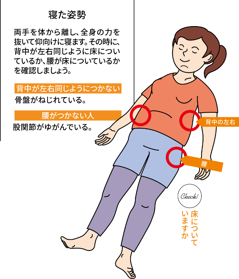 寝た姿勢：両手を体から離し、全身の力を抜いて仰向けに寝ます。その時に、背中が左右同じように床についているか、腰が床についているかを確認しましょう。　背中が左右同じようにつかない人：骨盤がねじれている。　腰がつかない人：股関節がゆがんでいる。