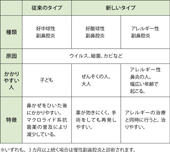 鼻水 鼻 詰まり