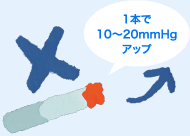 1本で10～20mmHgアップ