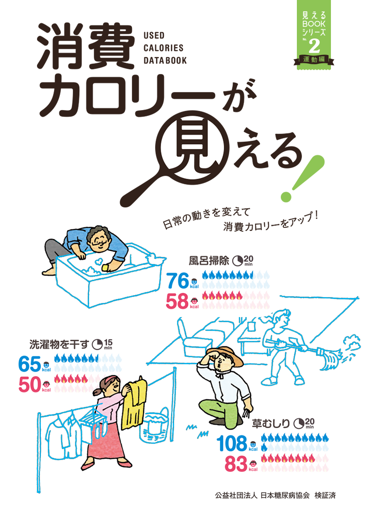 見えるBOOKシリーズ Vol.4 消費カロリーが見える　日常の動きを変えて消費カロリーをアップ！　風呂掃除（20min）：男性76kcal／女性58kcal　洗濯物を干す（15min）：男性65kcal／女性50kcal　草むしり（20min）：男性108kcal／女性83kcal　公益社団法人 日本糖尿病協会 検証済