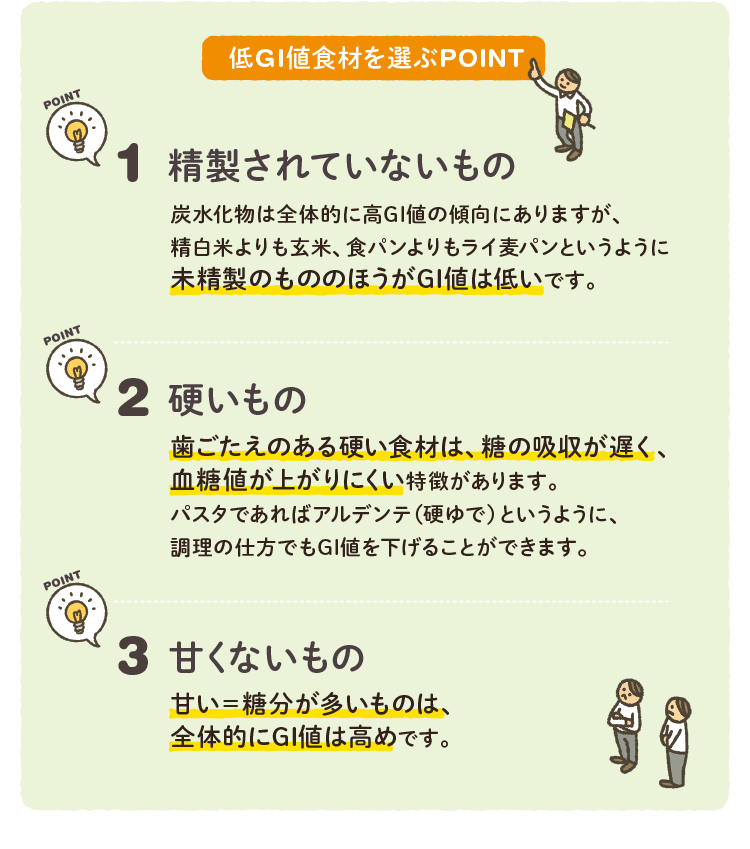 低GI値食材を選ぶPOINT　1.精製されていないもの…炭水化物は全体的に高GI値の傾向にありますが、精白米よりも玄米、食パンよりもライ麦パンというように未精製のもののほうがGI値は低いです。　2.硬いもの…歯ごたえのある硬い食材は、糖の吸収が遅く、血糖値が上がりにくい特徴があります。パスタであればアルデンテ(硬ゆで)というように、調理の仕方でもGI値を下げることができます。　3.甘くないもの…甘い=糖分が多いものは、全体的にGI値は高めです。