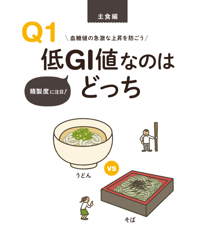 主食編　Q1.血糖値の急激な上昇を防ごう！低GI値なのはどっち？精製度に注目！「うどん VS そば」