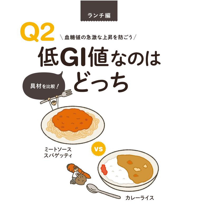 ランチ編　Q2.血糖値の急激な上昇を防ごう！低GI値なのはどっち？具材を比較！「ミートソーススパゲッティ VS カレーライス」