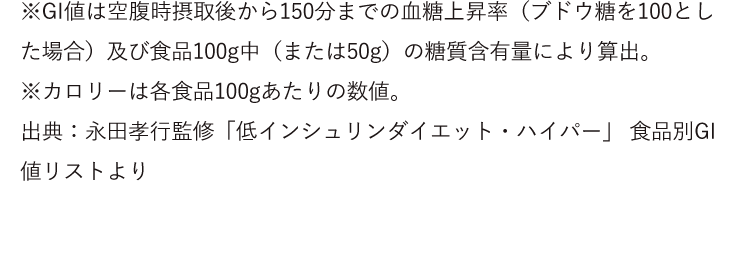 ※GI値は空腹時摂取後から150分までの血糖上昇率(ブドウ糖を100とした場合)及び食品100g中(または50g)の糖質含有量により算出。※カロリーは各食品100gあたりの数値。出典:永田孝行監修「低インシュリンダイエット・ハイパー」食品別GI値リストより