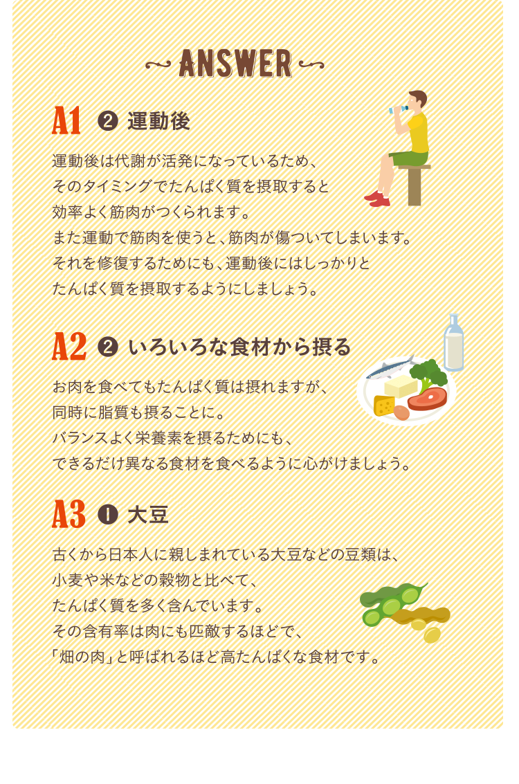 ANSWER　A1 2.運動後　運動後は代謝が活発になっているため、そのタイミングでたんぱく質を摂取すると効率よく筋肉がつくられます。また運動で筋肉を使うと、筋肉が傷ついてしまいます。それを修復するためにも、運動後にはしっかりとたんぱく質を摂取するようにしましょう。　A2 2.いろいろな食材から摂る　お肉を食べてもたんぱく質は摂れますが、同時に脂質も摂ることに。バランスよく栄養素を摂るためにも、できるだけ異なる食材をたべるように心がけましょう。　A3 1.大豆　古くから日本人に親しまれている大豆などの盗塁は、小麦や米などの穀物を比べて、たんぱく質を多く含んでいます。その含有量は肉にも匹敵するほどで、「畑の肉」と呼ばれるほど高たんぱくな食材です。