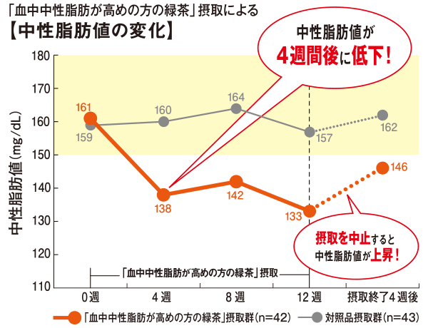 あおいさま専用大正製薬
血中中性脂肪が高めの方の緑茶 ５箱150杯分