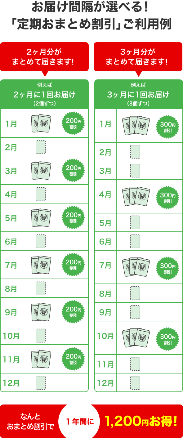 定期おまとめ割引 |【公式】大正製薬ダイレクトオンラインショップ