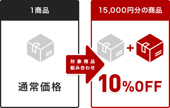 1商品：通常価格 → 対象商品組み合わせ 15,000円分の商品：10%OFF