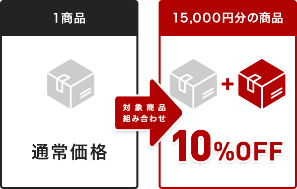 1商品:通常価格 → 対象商品組み合わせ 15,000円分の商品:10%OFF