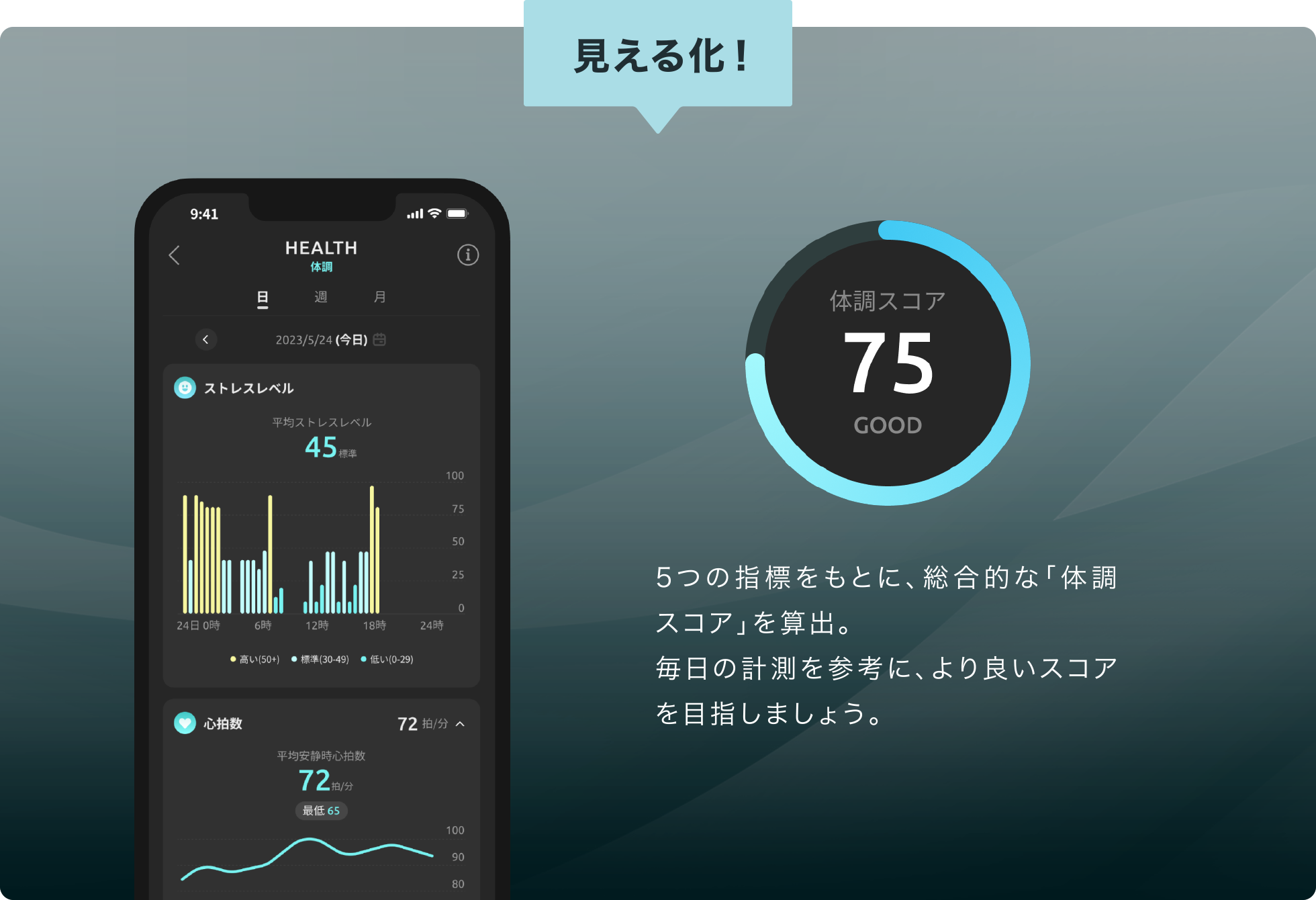 【見える化！】5つの指標をもとに、総合的な「体調スコア」を算出。毎日の計測を参考に、より良いスコアを目指しましょう。